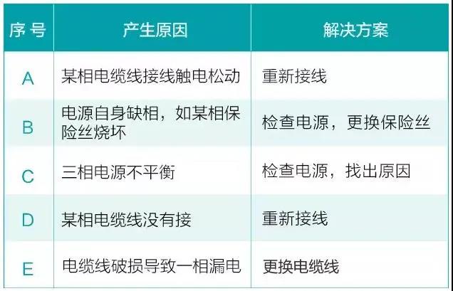 水泵為什么很容易損壞！