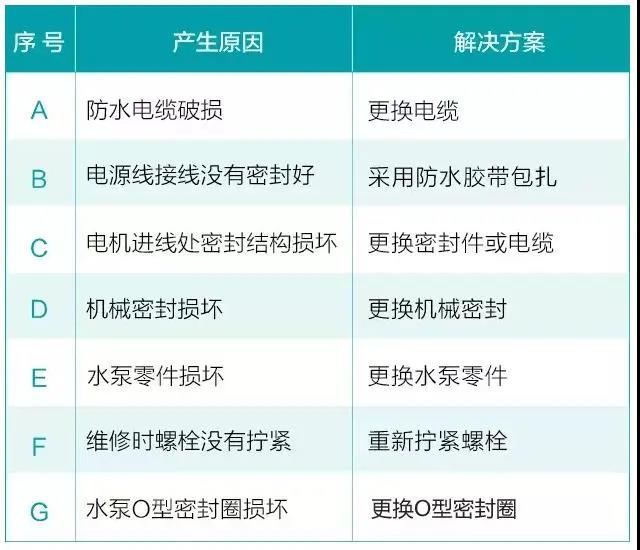 水泵為什么很容易損壞！